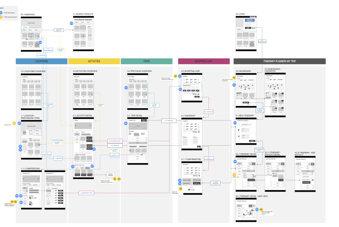 sitemapwithtemplates