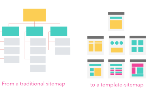 sitemaptemplate