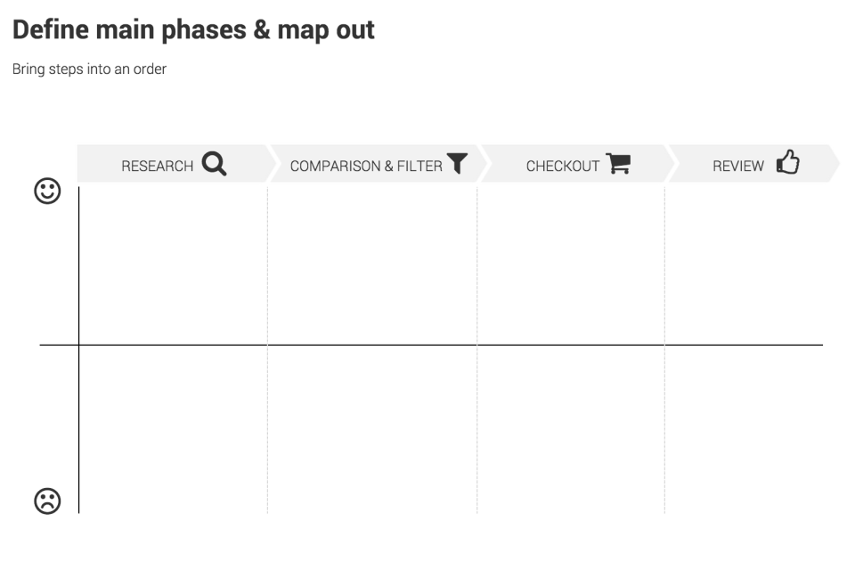 Timeline