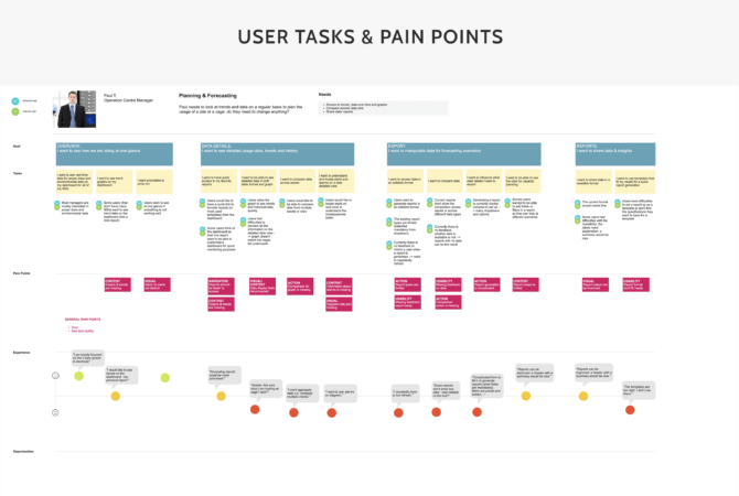 User Flow Map