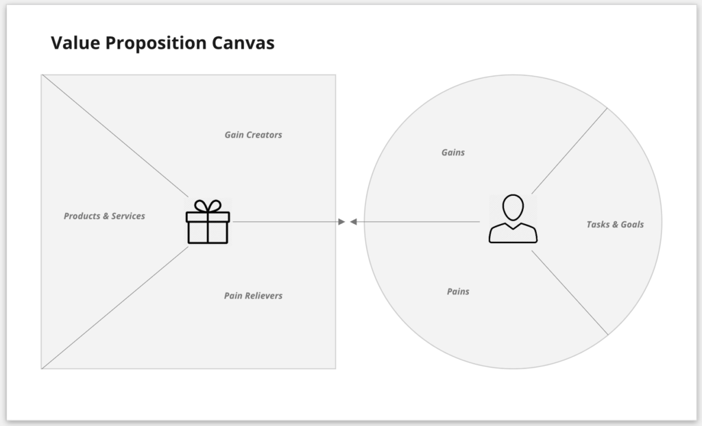 Template for a Value Proposition Canvas