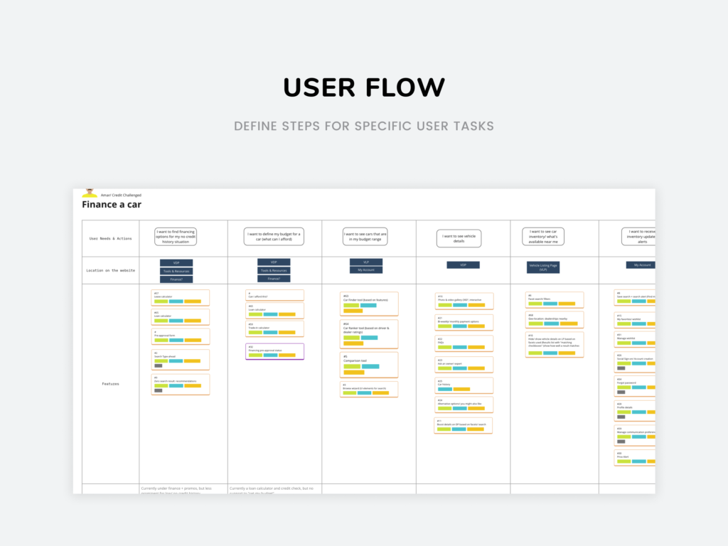 User Flow