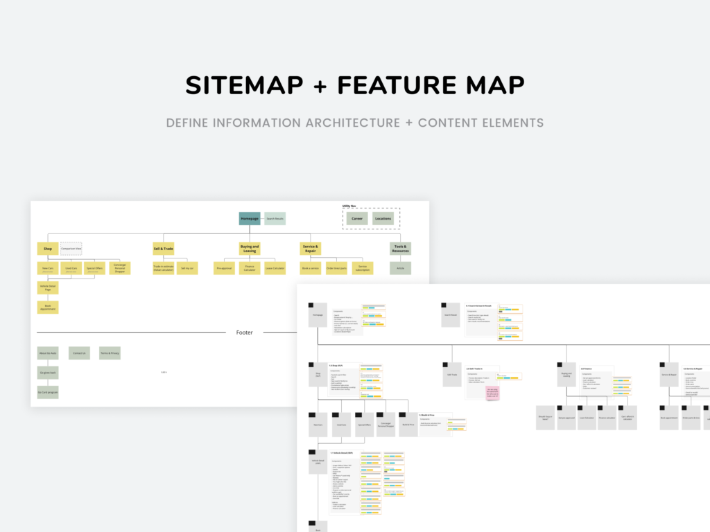 Sitemap