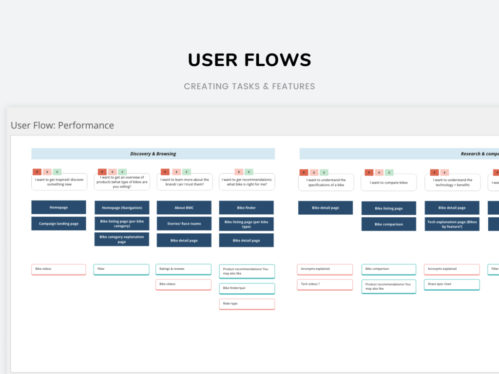 User Flow & Tasks