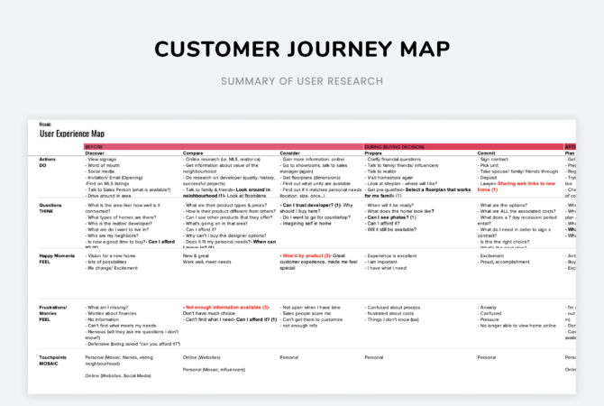 Customer Journey