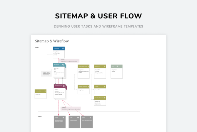 Sitemap & User Flow
