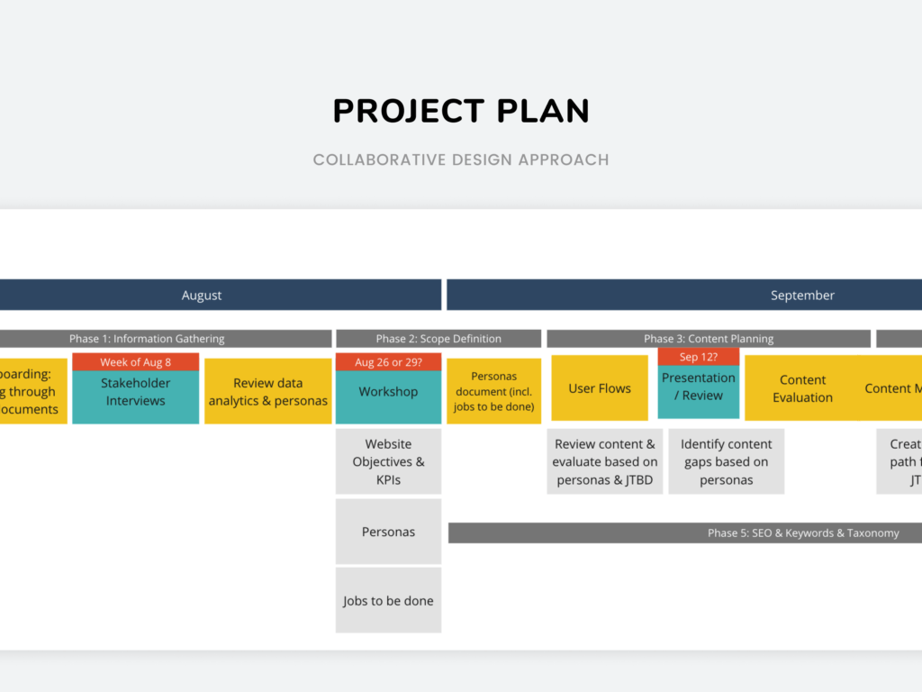 Project Plan