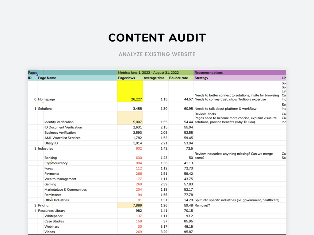 Content Audit