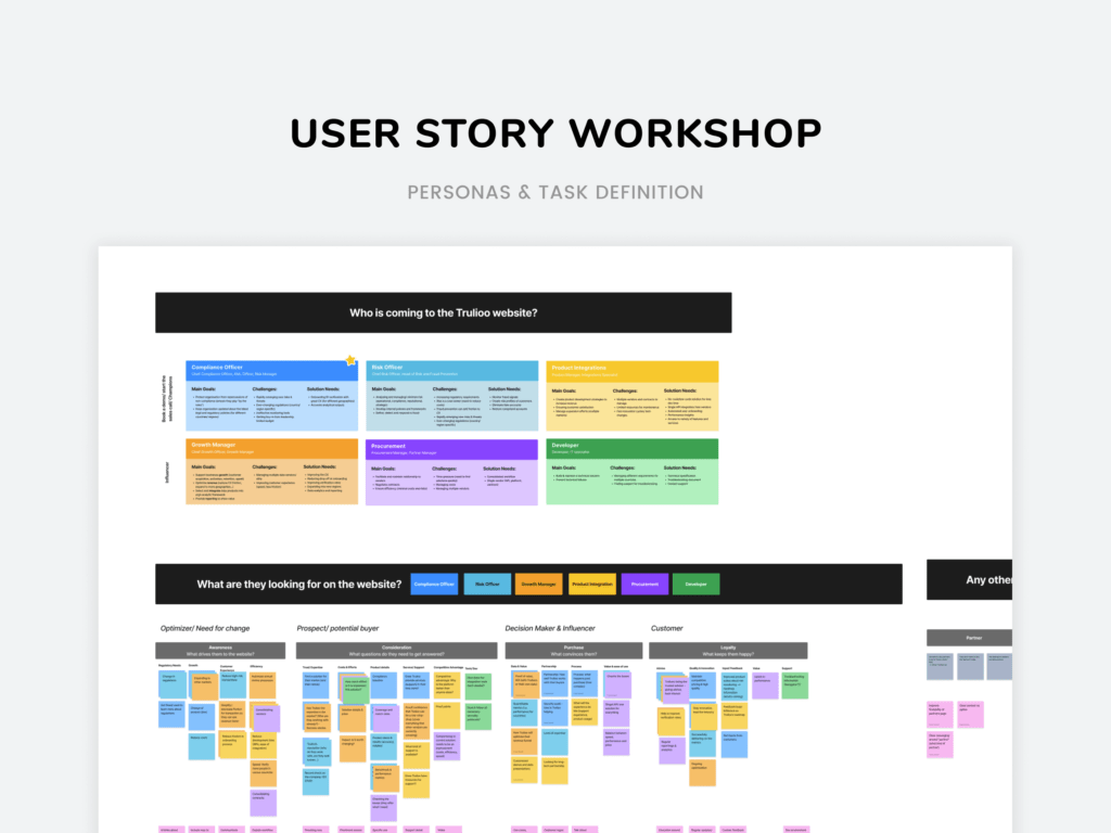 User Story