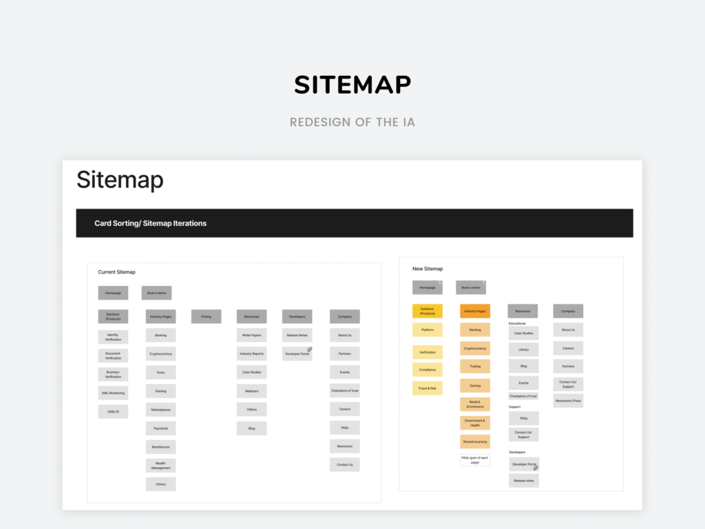 Sitemap