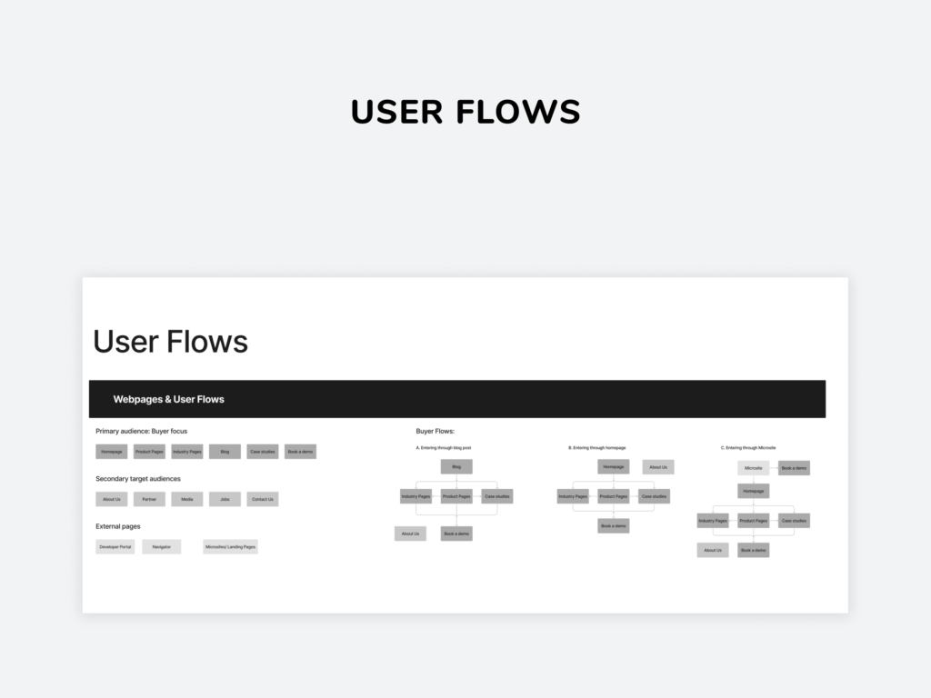 User Flows