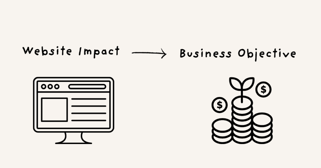 a computer monitor and a stack of coins representing the website impact on business goals